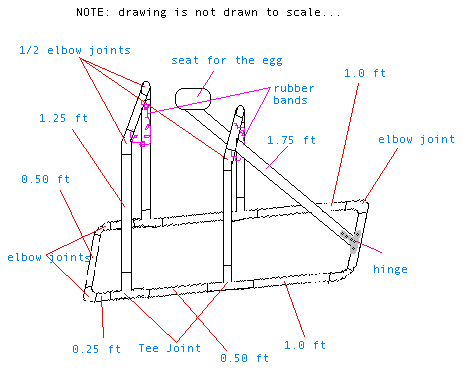 What are the physics involved in a catapult?